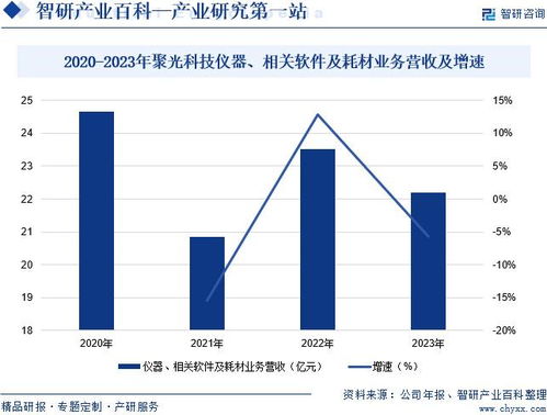 2024年中國(guó)質(zhì)譜儀行業(yè)市場(chǎng)動(dòng)態(tài)分析、發(fā)展方向及投資前景