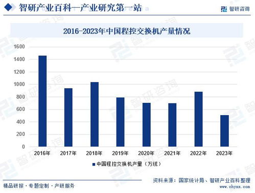 2024年中國(guó)程控交換機(jī)行業(yè)市場(chǎng)動(dòng)態(tài)分析、發(fā)展方向及投資前景研究報(bào)告