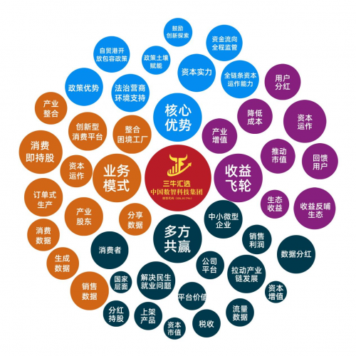 不想打工只想裸辭？看三牛匯選盧洪波如何用“消費變股東”模式，為資本管理與個人發(fā)展開辟新路徑