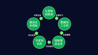 數(shù)字環(huán)衛(wèi)新引擎 科技進(jìn)階數(shù)據(jù)業(yè)務(wù)化，打造環(huán)衛(wèi)業(yè)務(wù)中臺(tái)閉環(huán)