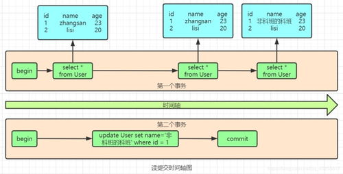 我以為我對(duì)MySQL事務(wù)很熟，直到我遇到了阿里面試官