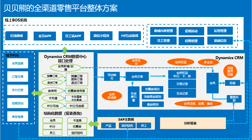 UML九種圖解析 行為圖詳見2025年關(guān)鍵場景——聚焦?fàn)顟B(tài)圖、活動(dòng)圖、序列圖與協(xié)同圖在在線數(shù)據(jù)處理與交易處理業(yè)務(wù)中的應(yīng)用