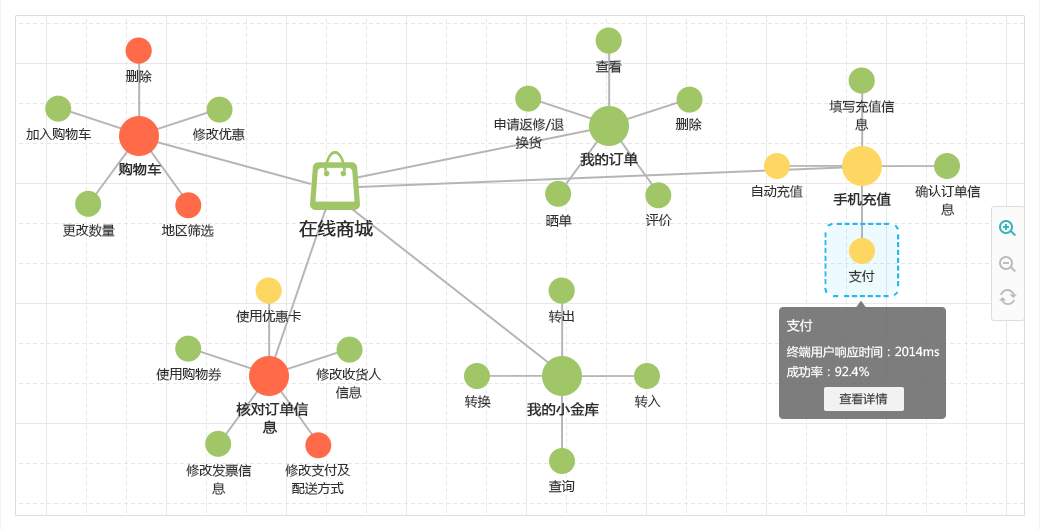 什么是真正的APM？解析在線數(shù)據(jù)處理與交易處理業(yè)務(wù)的核心保障