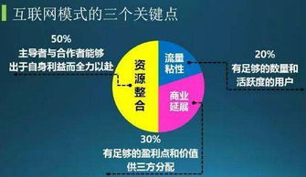 小程序的運營你真的懂嗎